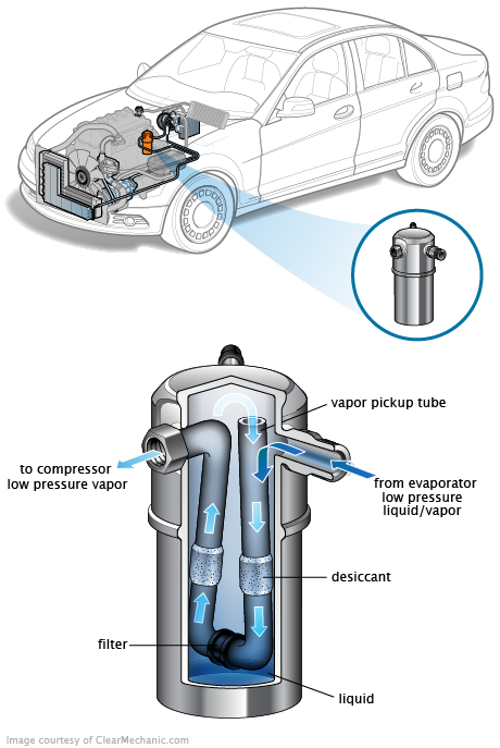 See B2138 repair manual